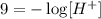 9=-\log[H^+]
