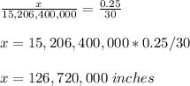 \frac{x}{15,206,400,000}=\frac{0.25}{30}\\ \\x= 15,206,400,000*0.25/30\\ \\x=126,720,000\ inches