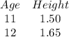 \begin{array}{cc}Age&Height\\11&1.50\\12&1.65\end{array}