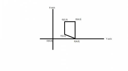 What is the area of a trapezoid with coordinates d 4,3 e 4,0 f 2,1 and g 2,3