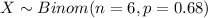X \sim Binom(n=6, p=0.68)