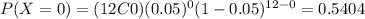 P(X=0)=(12C0)(0.05)^0 (1-0.05)^{12-0}=0.5404