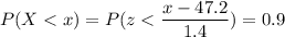 P( X < x) = P( z < \displaystyle\frac{x - 47.2}{1.4})=0.9