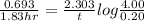 \frac{0.693}{1.83 hr} = \frac{2.303}{t} log \frac{4.00}{0.20}