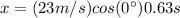 x=(23 m/s) cos(0\°) 0.63 s