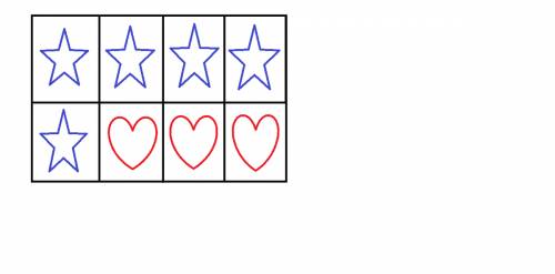 Abanner is made of 8 equal parts. 5 of the parts contain stars. 3 of the parts contain hearts. draw