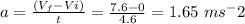 a=\frac{(V_f-Vi)}{t}= \frac{7.6-0}{4.6}=1.65\ ms^-2
