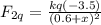 F_{2q}=\frac{kq(-3.5)}{(0.6+x)^2}