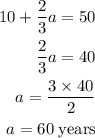 \begin{aligned}10+\dfrac{2}{3}a=50\\\dfrac{2}{3}a=40\\a=\dfrac{3 \times40}{2}\\a=60\;\rm{years} \end{aligned}