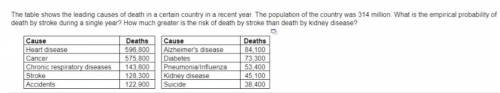 The population of the country was 314 million. what is the empirical probability of death by stroke