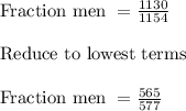 \text{Fraction men } = \frac{1130}{1154}\\\\\text{Reduce to lowest terms }\\\\\text{Fraction men } = \frac{565}{577}