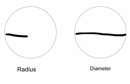 How does the length of the diameter of a circle relate to the length of the radius of that same circ