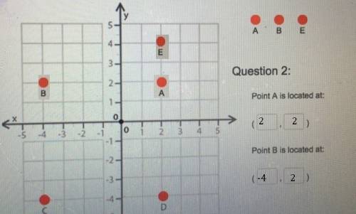 Point c and point d are plotted on the graph. plot points a and b to form rectangle abdc with an are