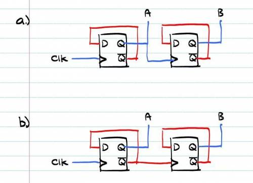 Design a sequential circuit with two d flip-flops a and b, and one input x_in.  (a)when xin = 0, the