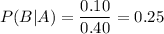 P (B|A)=\dfrac{0.10}{0.40}=0.25