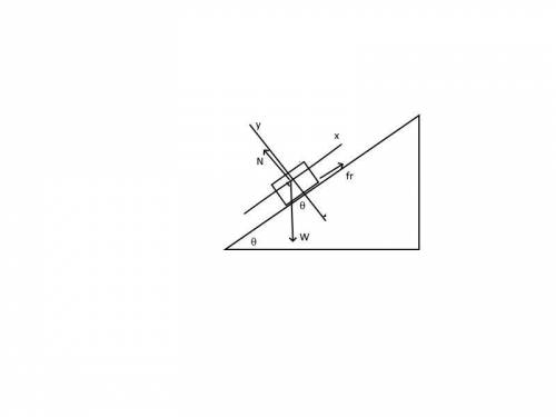 Ablock lies on a plane raised an angle theta from the horizontal. threeforces act upon the block:  f