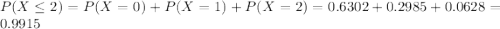 P(X \leq 2) = P(X = 0) + P(X = 1) + P(X = 2) = 0.6302 + 0.2985 + 0.0628 = 0.9915