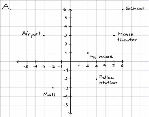 Me  ; -; !  use a coordinate grid to create a map of a town with at least five different locations,