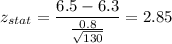 z_{stat} = \displaystyle\frac{6.5 - 6.3}{\frac{0.8}{\sqrt{130}} } = 2.85