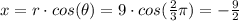 x=r \cdot cos(\theta)=9\cdot cos(\frac{2}{3}\pi  )=-\frac{9}{2}