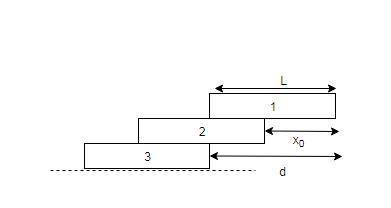 Three identical uniform bricks of mass m and length l are stacked on top of each other. (a) what is