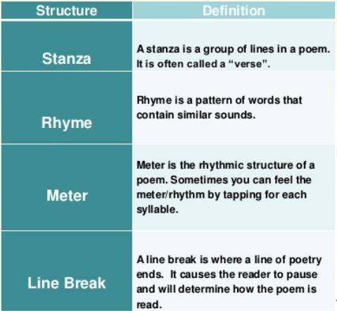 How do you find the structure of a poem?