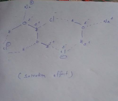 Suppose a chloride ion and a sodium ion are separated by a center-center distance of 5å5å. is the in