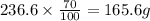 236.6\times \frac{70}{100}=165.6g