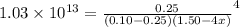 1.03 \times 10^{13} = \frac{0.25}{(0.10 - 0.25)(1.50 - 4x)}^{4}