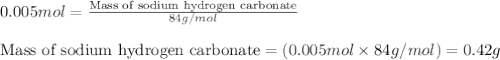 0.005mol=\frac{\text{Mass of sodium hydrogen carbonate}}{84g/mol}\\\\\text{Mass of sodium hydrogen carbonate}=(0.005mol\times 84g/mol)=0.42g