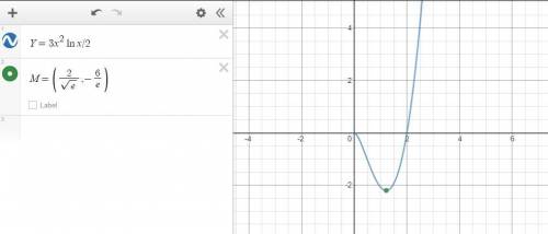 Locate the relative extremum and point of inflection. use a graphing utility to confirm your results