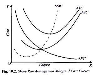 Graphically illustrate her total, marginal and average product curves as well as her marginal and av