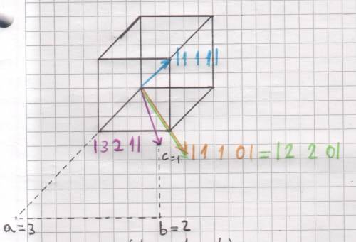 The lattice constant of a simple cubic lattice is a0. (a) sketch the following planes:  (i) (110),