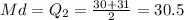 Md=Q_{2}=\frac{30+31}{2} =30.5