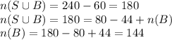 n(S\cup B) =240-60=180\\n(S\cup B) = 180 = 80 - 44 + n(B)\\n(B) = 180 - 80 + 44= 144