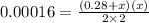 0.00016=\frac{(0.28 +x)(x)}{2\times 2}
