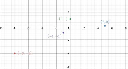 Is the line through points p(-8,-4) and q(5,0) parallel to the line through points r(0,1) and s(-1,-