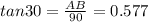 tan 30=\frac{AB}{90}=0.577