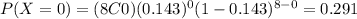 P(X=0)=(8C0)(0.143)^0 (1-0.143)^{8-0}=0.291