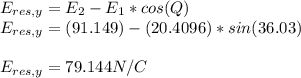 E_{res,y} = E_{2} -E_{1}*cos(Q)\\E_{res,y} = (91.149) - (20.4096)*sin(36.03)\\\\E_{res,y} = 79.144 N/C