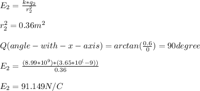E_{2} = \frac{k*q_{2} }{r^2_{2}} \\\\r^2_{2} = 0.36 m^2\\\\Q (angle-with-x-axis) = arctan(\frac{0.6}{0}) = 90 degree\\\\ E_{2} = \frac{(8.99*10^9)*(3.65*10^(-9)) }{0.36}\\\\E_{2} = 91.149 N/C