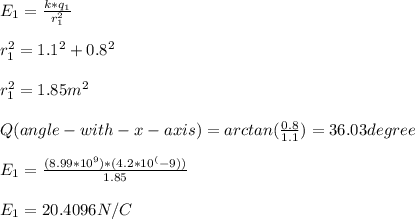 E_{1} = \frac{k*q_{1} }{r^2_{1}} \\\\r^2_{1} = 1.1^2+0.8^2\\\\r^2_{1} = 1.85 m^2\\\\Q (angle-with-x-axis) = arctan(\frac{0.8}{1.1}) = 36.03 degree\\\\ E_{1} = \frac{(8.99*10^9)*(4.2*10^(-9)) }{1.85}\\\\E_{1} = 20.4096 N/C
