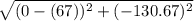 \sqrt{(0- (67))^{2}  + (-130.67)^{2} }