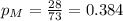 p_{M}=\frac{28}{73}=0.384