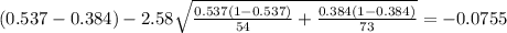 (0.537-0.384) - 2.58 \sqrt{\frac{0.537(1-0.537)}{54} +\frac{0.384(1-0.384)}{73}}=-0.0755
