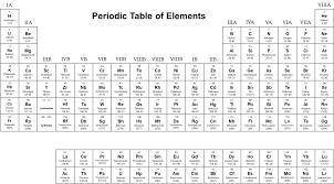 Which elements have similar behavior?  barium silicon aluminum strontium osmium beryllium