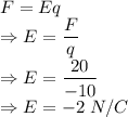 F=Eq\\\Rightarrow E=\dfrac{F}{q}\\\Rightarrow E=\dfrac{20}{-10}\\\Rightarrow E=-2\ N/C