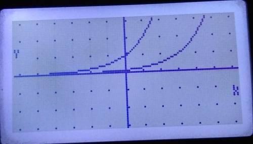 The graph below shows f(x) and its transformation g(x). enter the equation for g(x) as your answer.