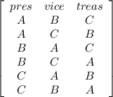 \left[\begin{array}{ccc}pres&vice&treas\\A&B&C\\A&C&B\\B&A&C\\B&C&A\\C&A&B\\C&B&A\end{array}\right]