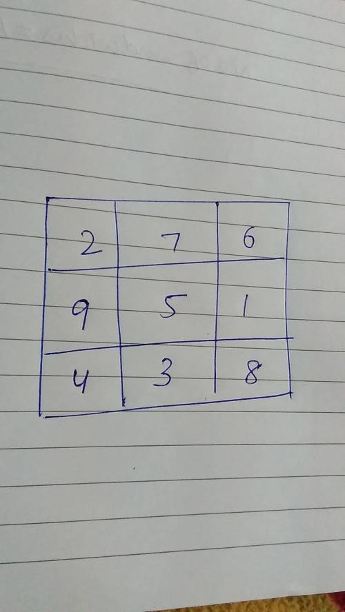 How to solve it and u can only do 1 to 9 in each box